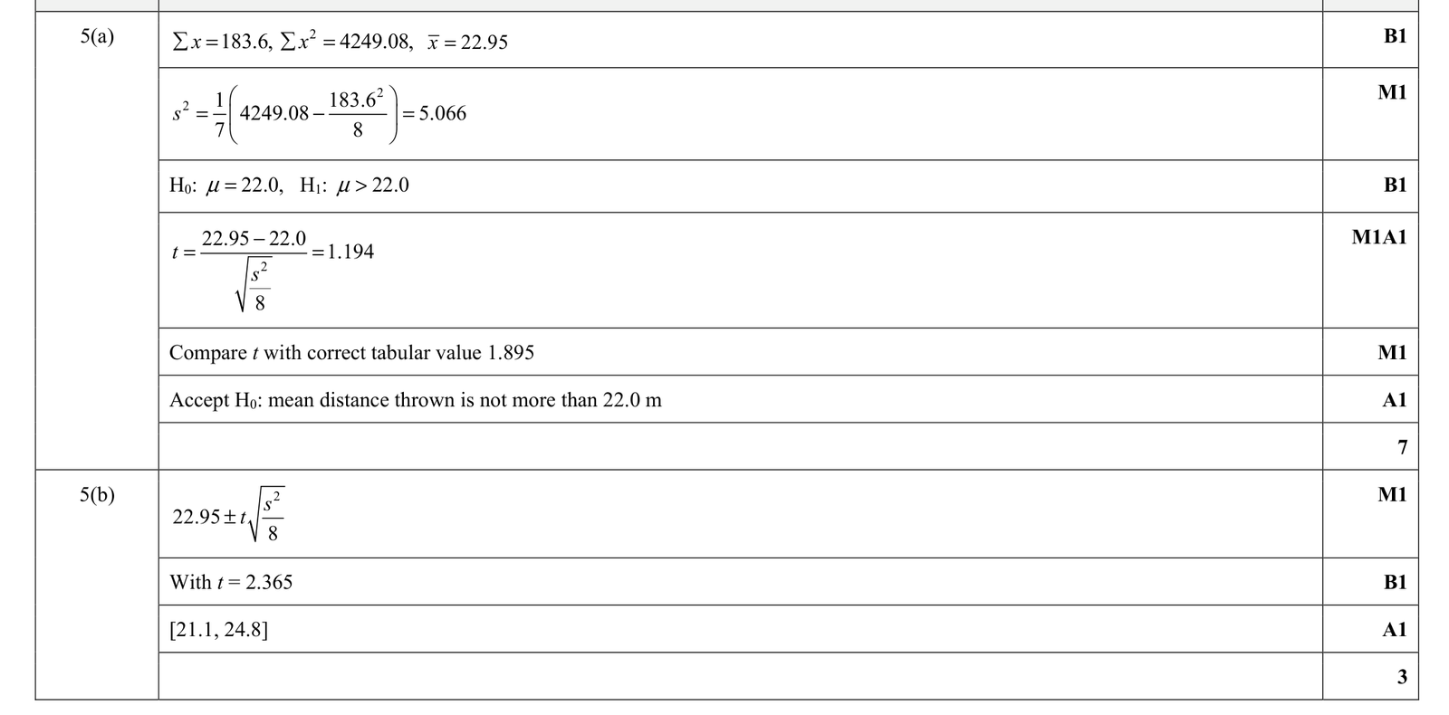 9231_s20_qp_41_q5 mark scheme