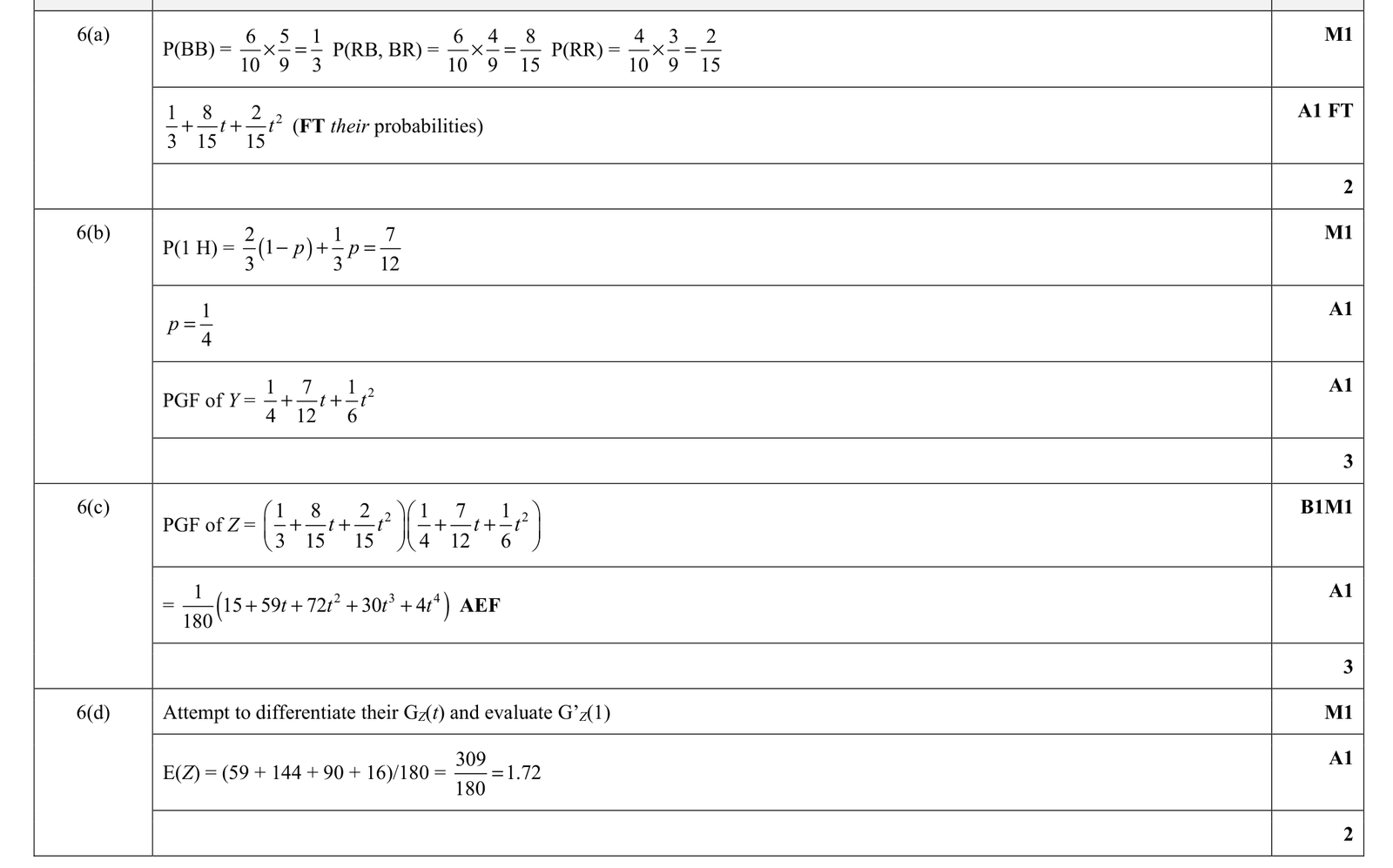 9231_s20_qp_41_q6 mark scheme