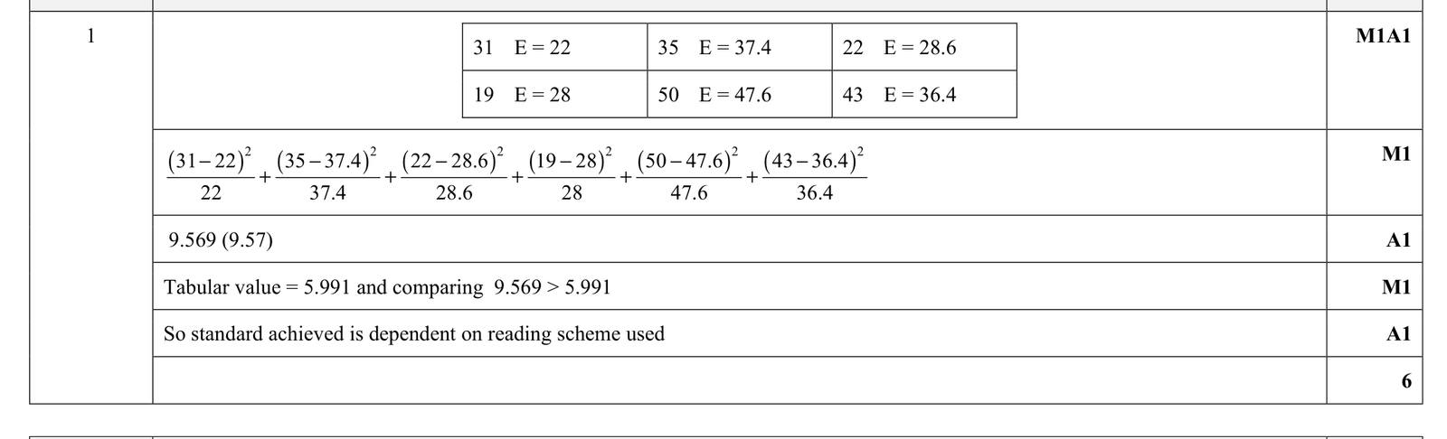 9231_s20_qp_43_q1 mark scheme