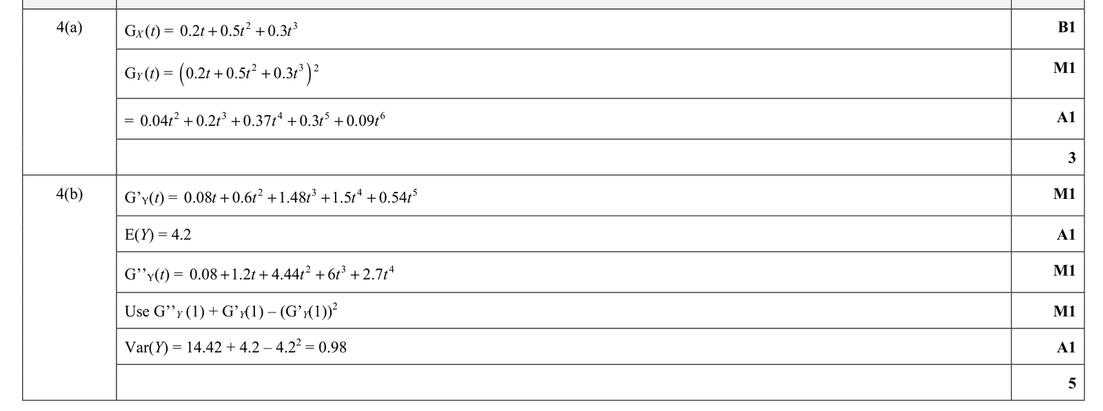 9231_s20_qp_43_q4 mark scheme