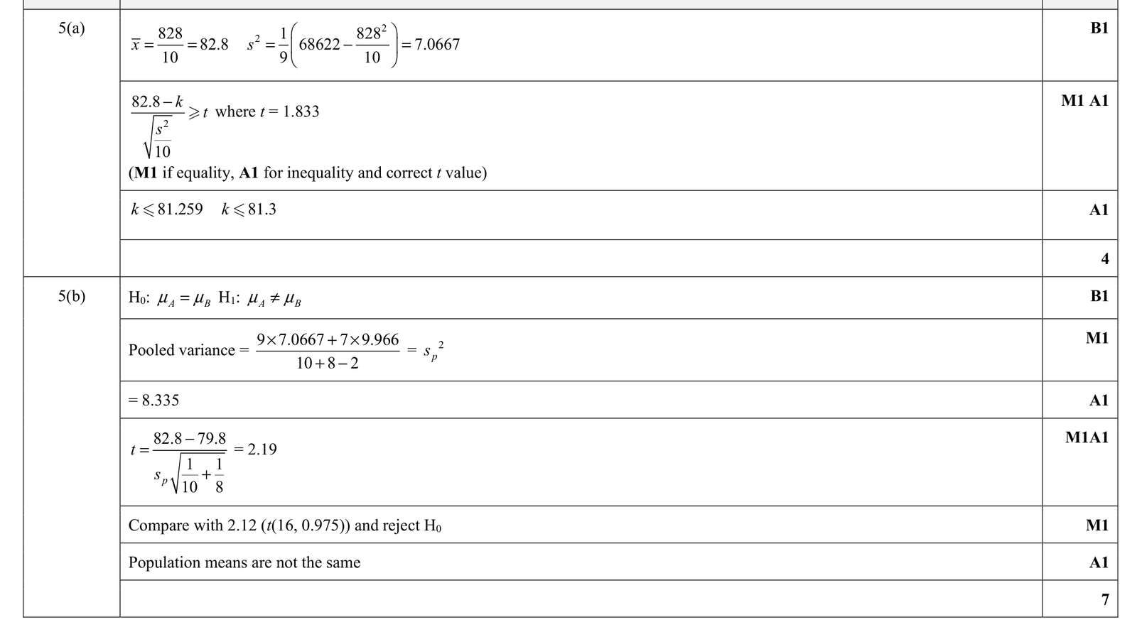 9231_s20_qp_43_q5 mark scheme