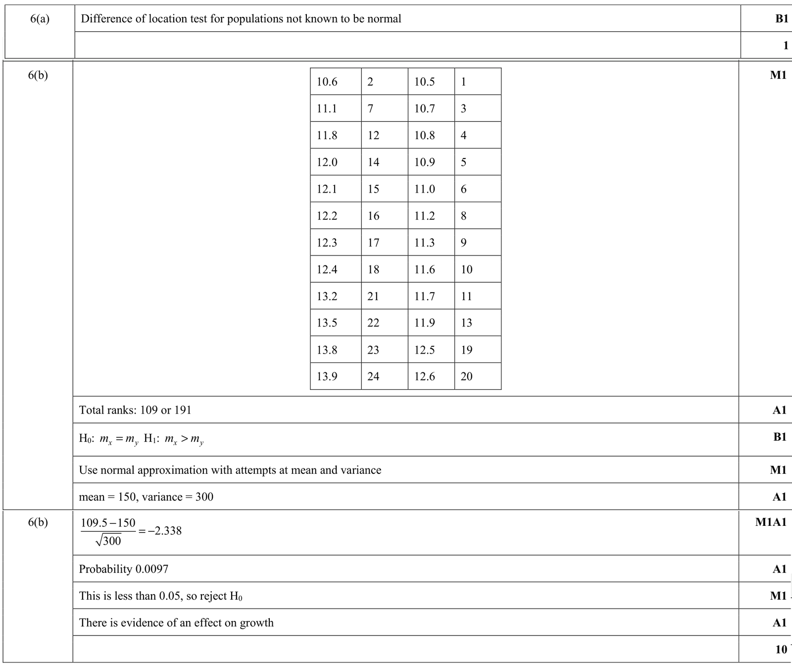 9231_s20_qp_43_q6 mark scheme