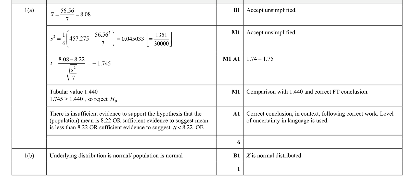 9231_s21_qp_41_q1 mark scheme