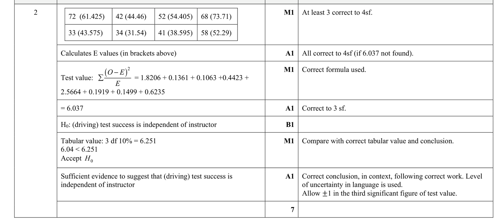 9231_s21_qp_41_q2 mark scheme
