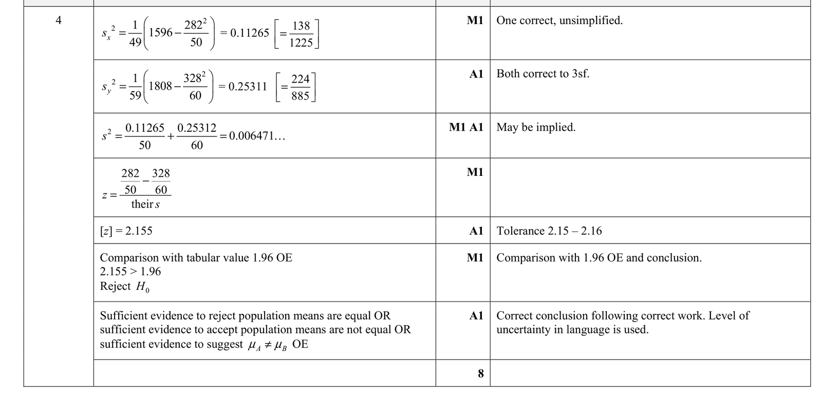 9231_s21_qp_41_q4 mark scheme