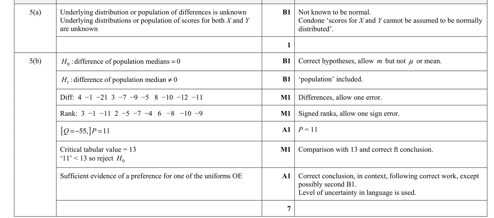 9231_s21_qp_41_q5 mark scheme