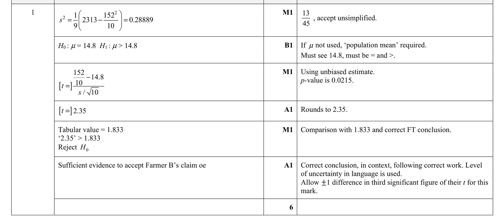9231_s21_qp_43_q1 mark scheme