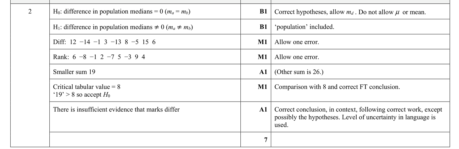 9231_s21_qp_43_q2 mark scheme