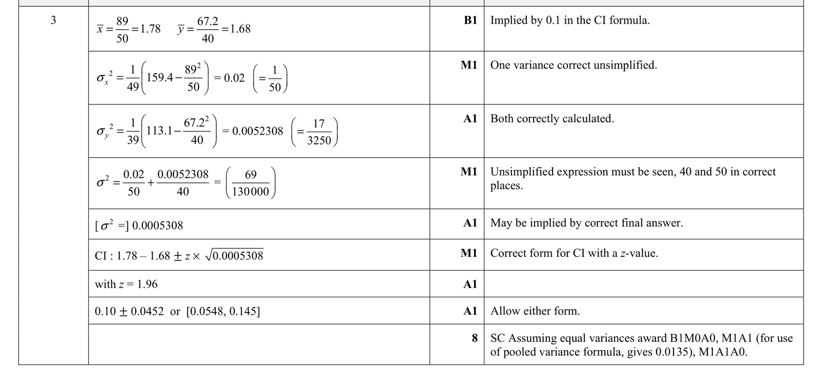 9231_s21_qp_43_q3 mark scheme