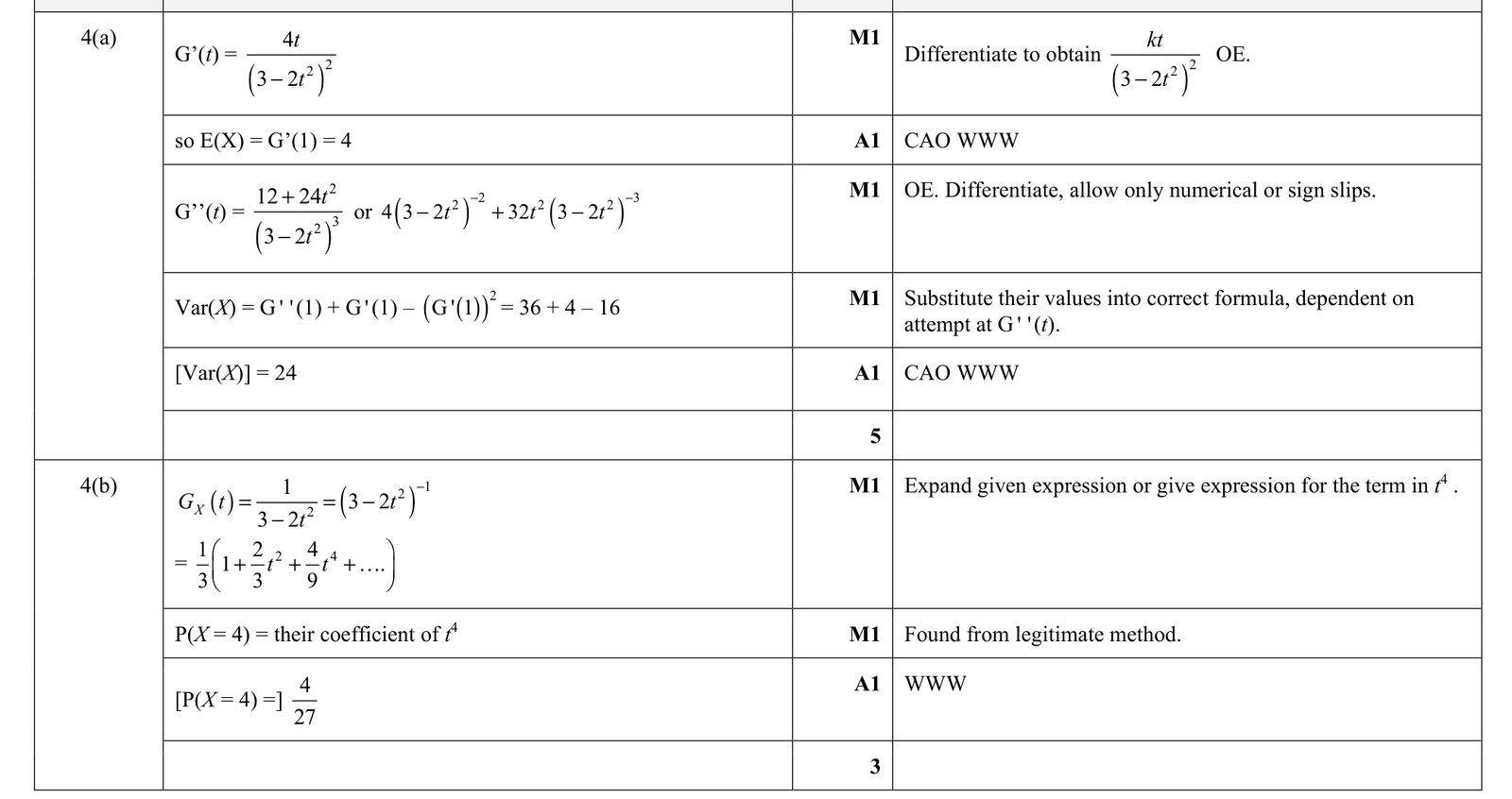 9231_s21_qp_43_q4 mark scheme
