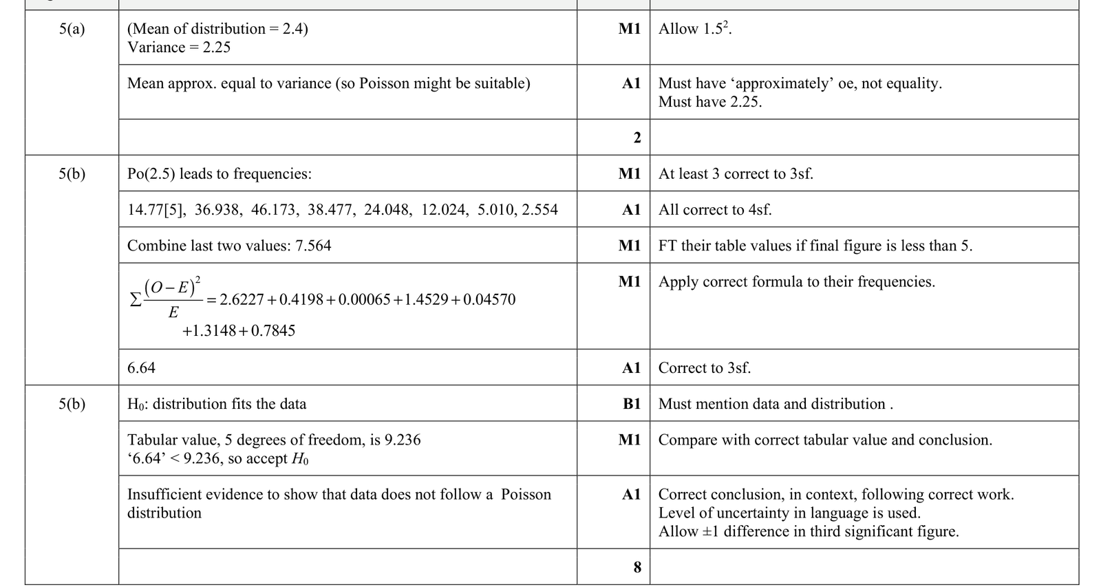 9231_s21_qp_43_q5 mark scheme
