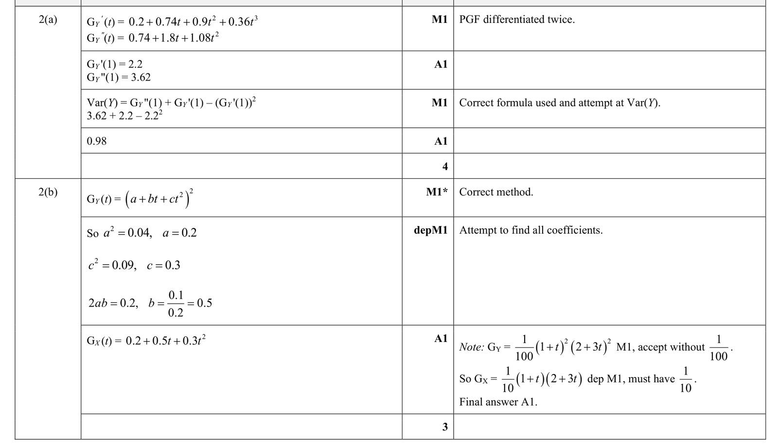 9231_s22_qp_41_q2 mark scheme