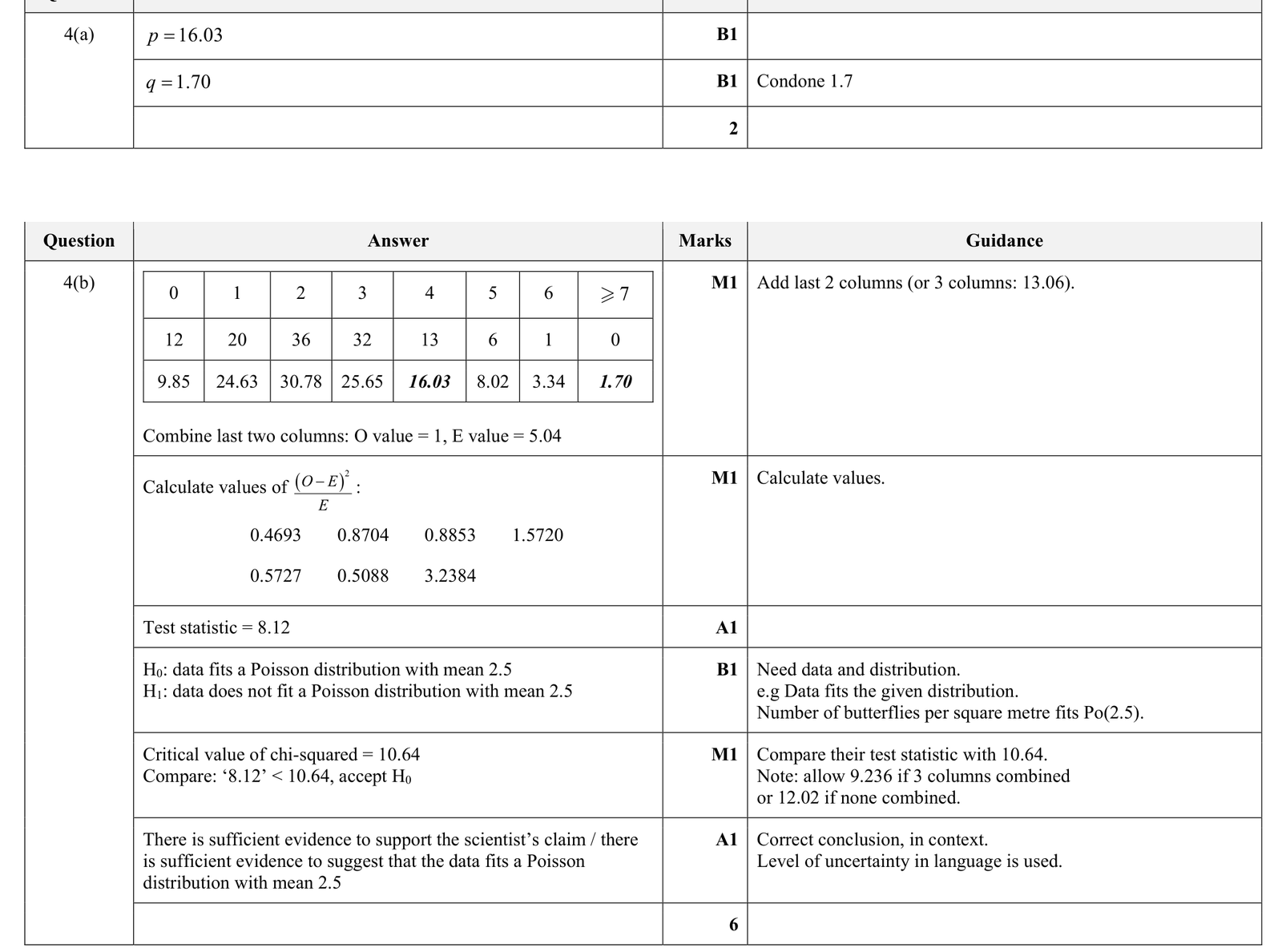 9231_s22_qp_41_q4 mark scheme