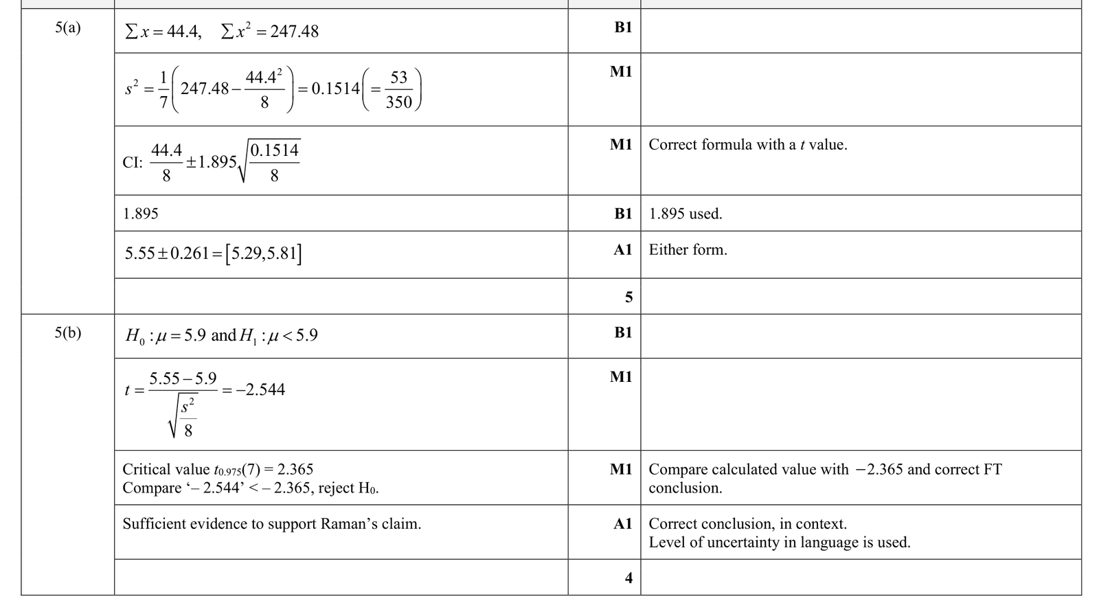 9231_s22_qp_41_q5 mark scheme
