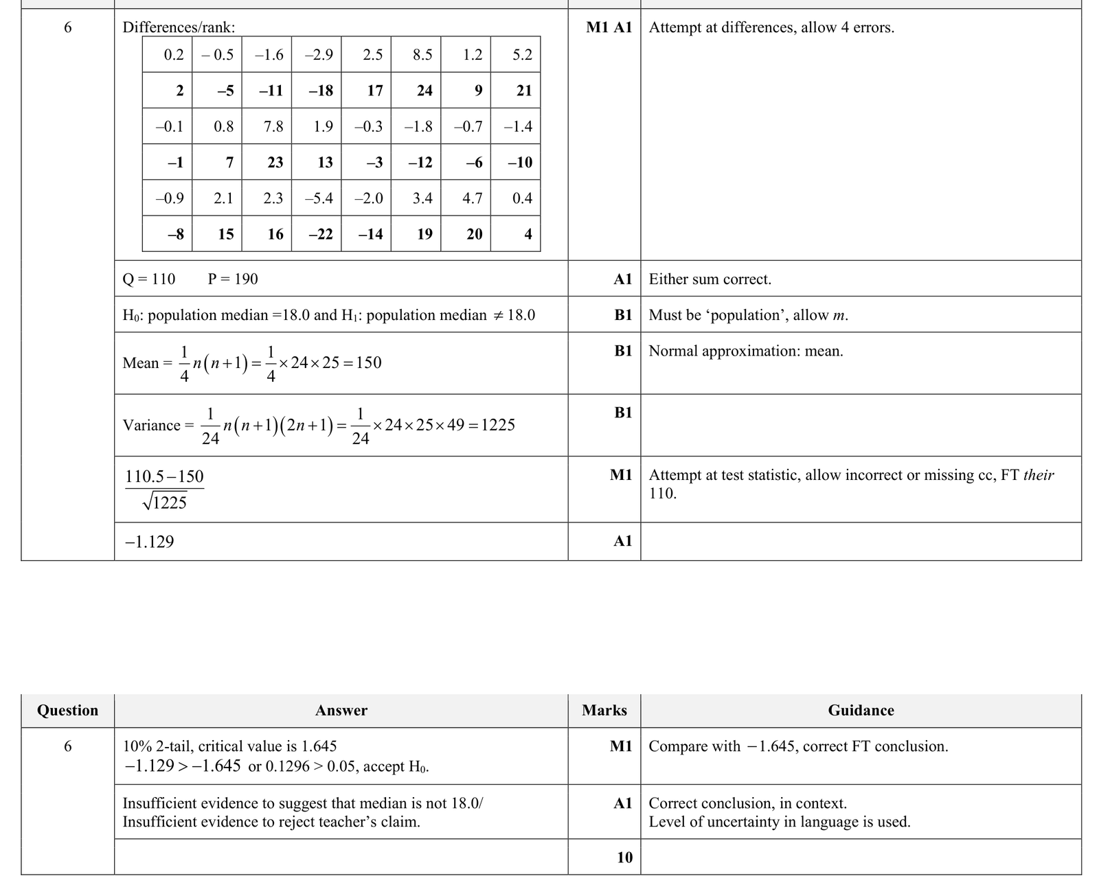 9231_s22_qp_41_q6 mark scheme