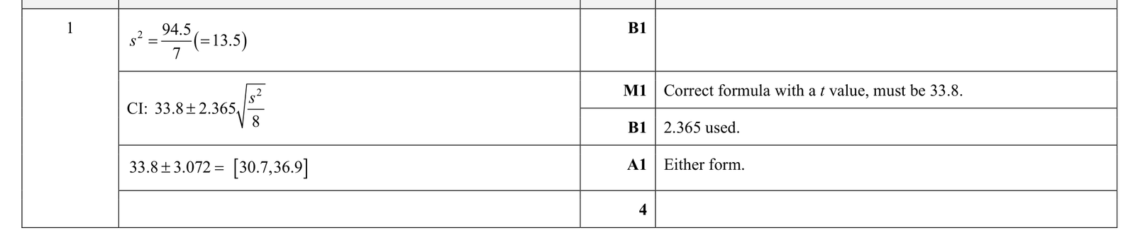 9231_s22_qp_43_q1 mark scheme