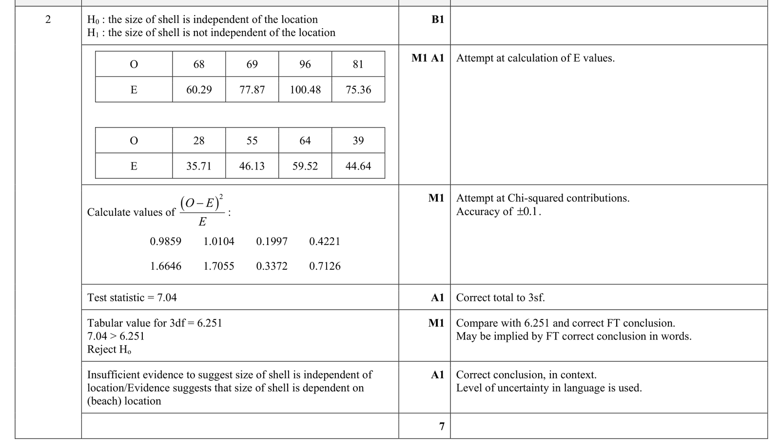 9231_s22_qp_43_q2 mark scheme