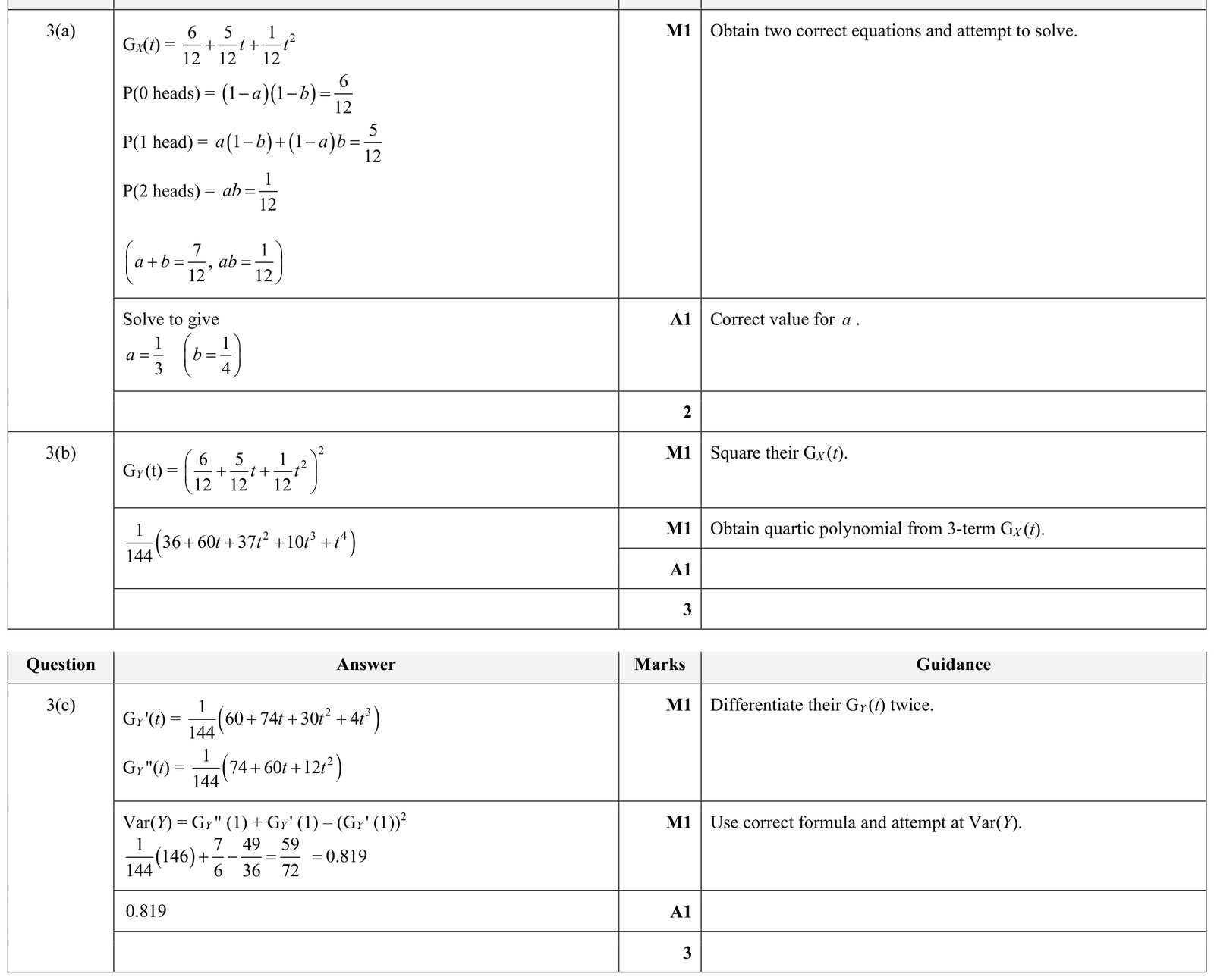 9231_s22_qp_43_q3 mark scheme