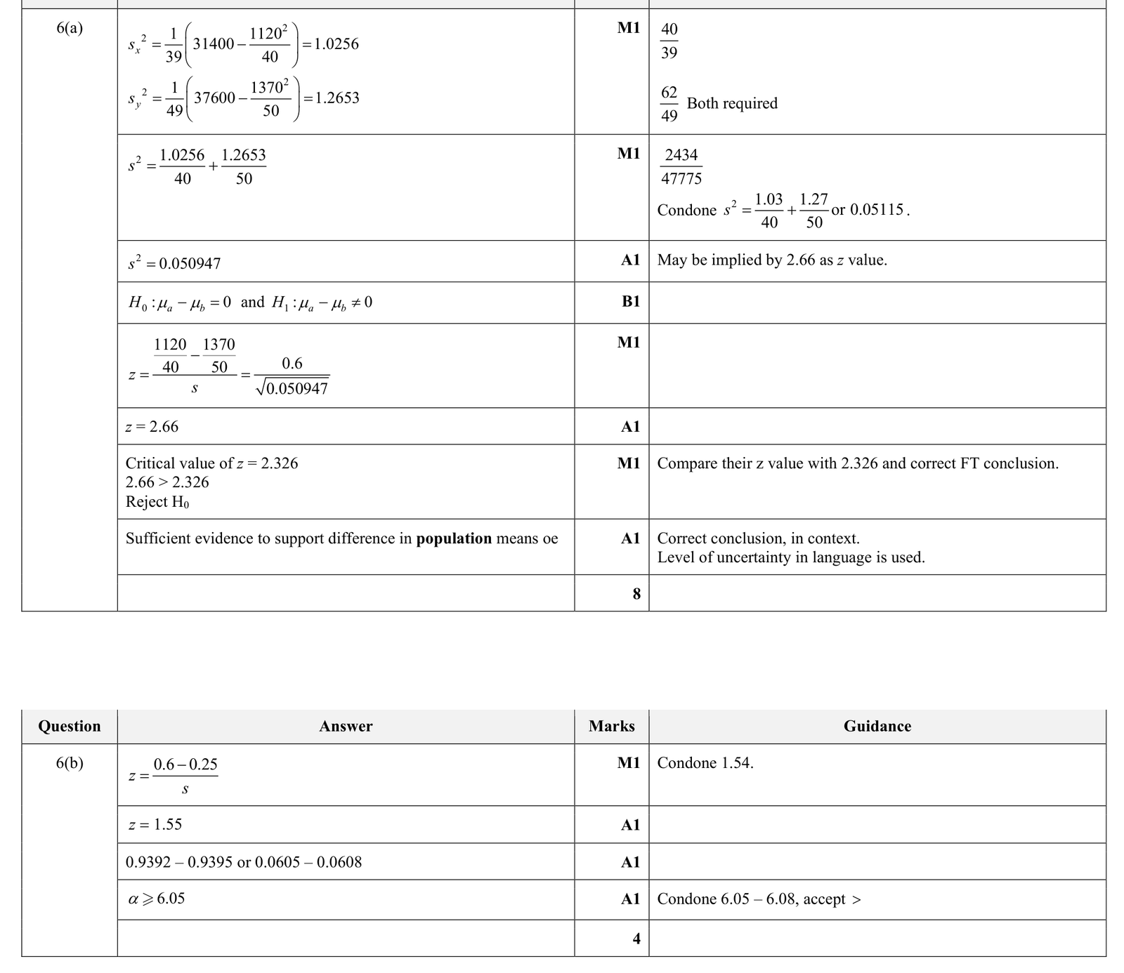 9231_s22_qp_43_q6 mark scheme