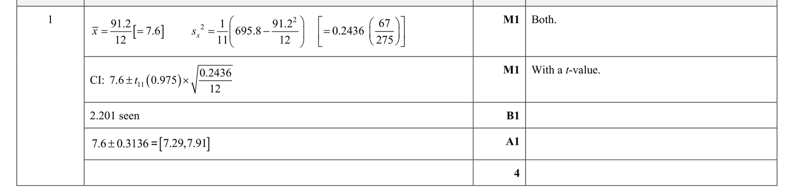 9231_s23_qp_41_q1 mark scheme