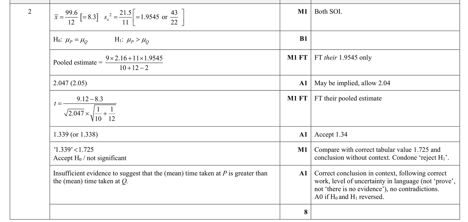 9231_s23_qp_41_q2 mark scheme