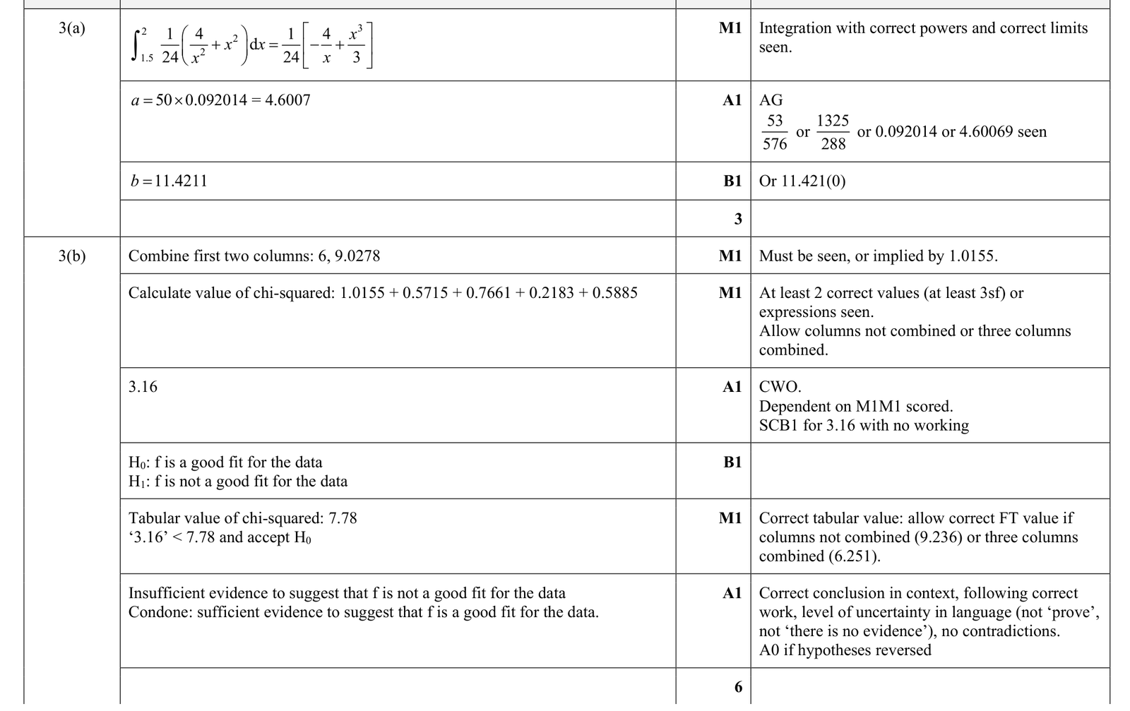 9231_s23_qp_41_q3 mark scheme