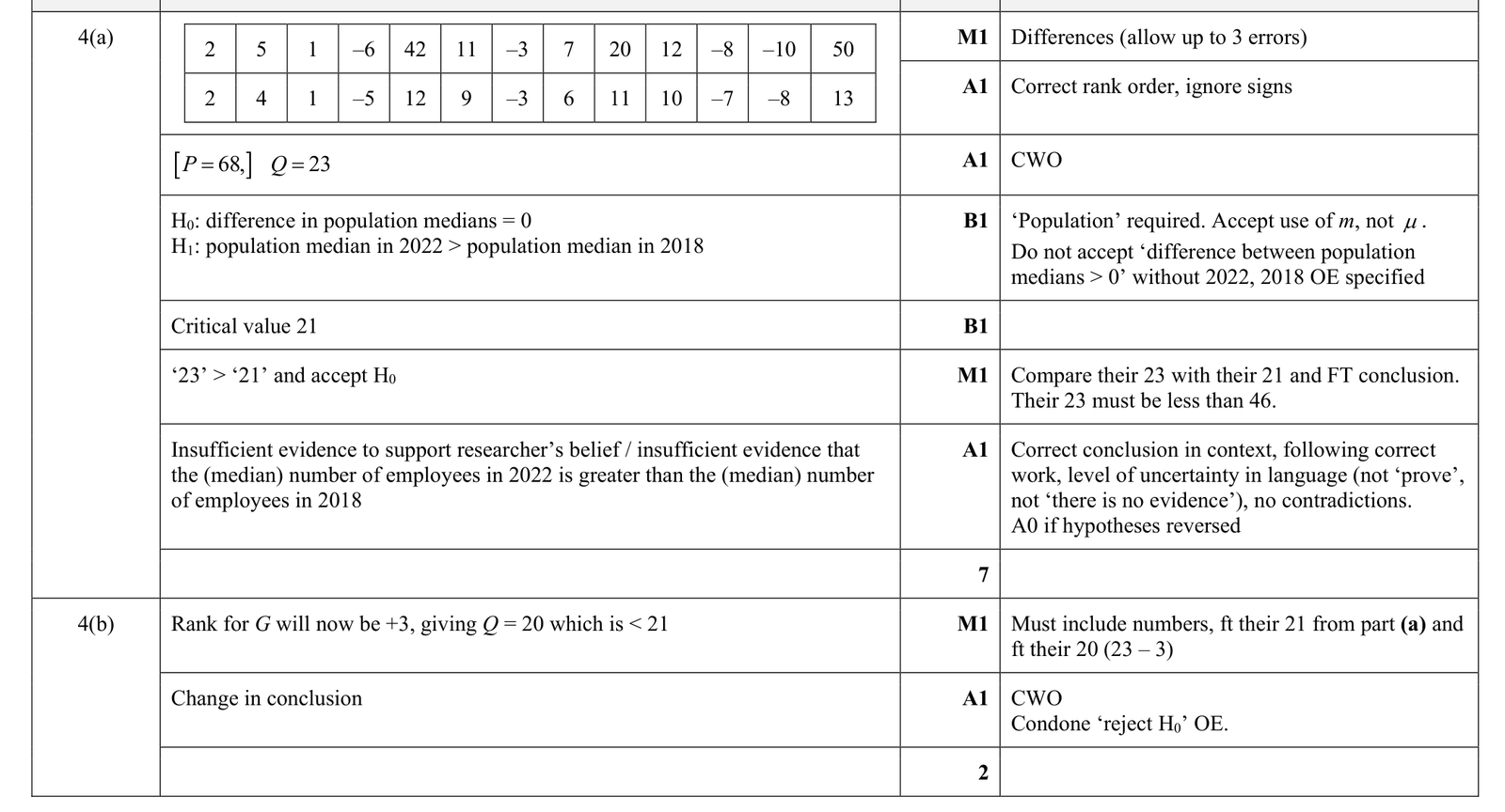 9231_s23_qp_41_q4 mark scheme
