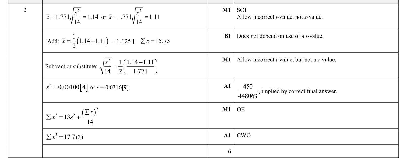 9231_s23_qp_43_q2 mark scheme