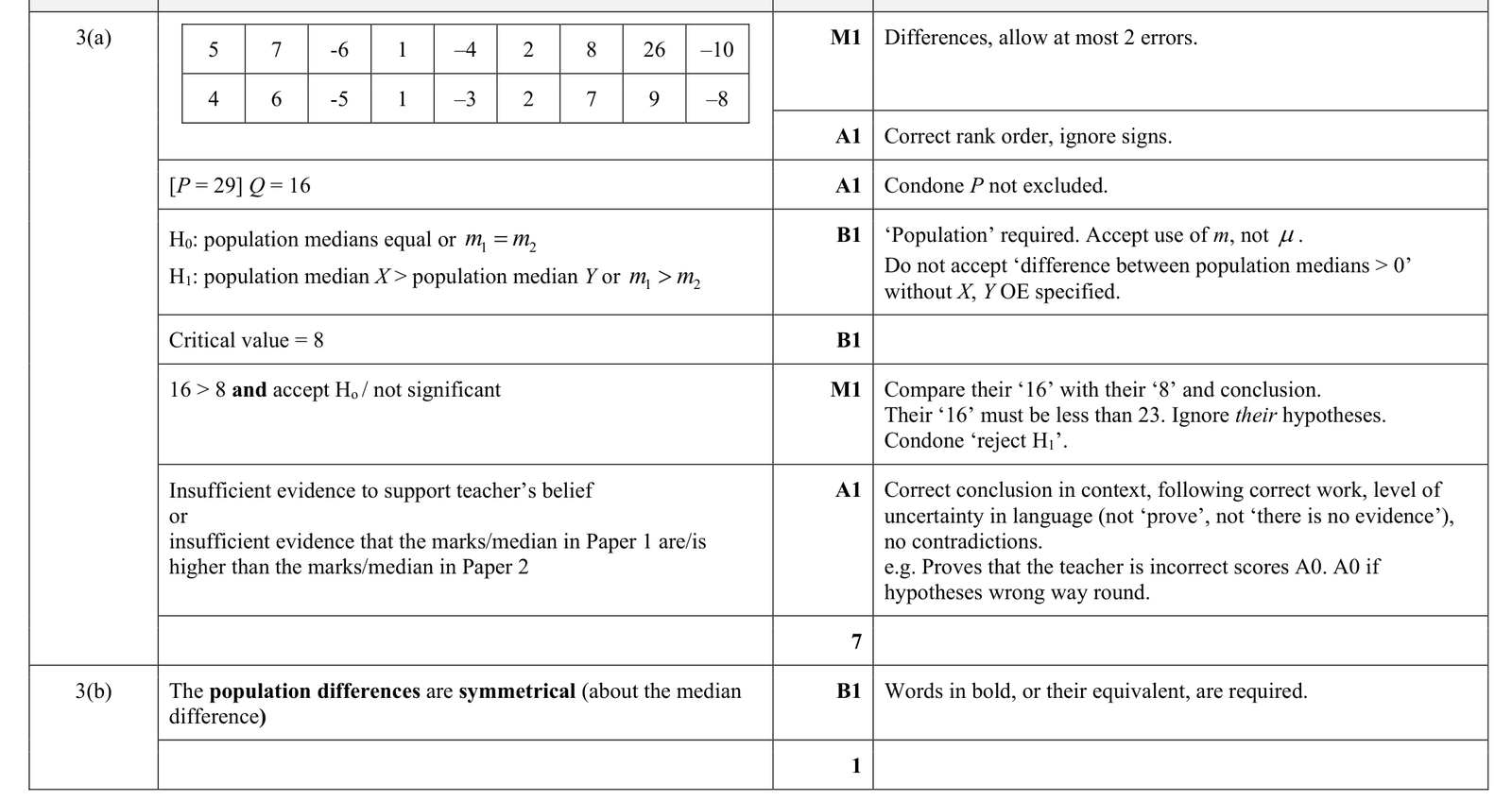 9231_s23_qp_43_q3 mark scheme