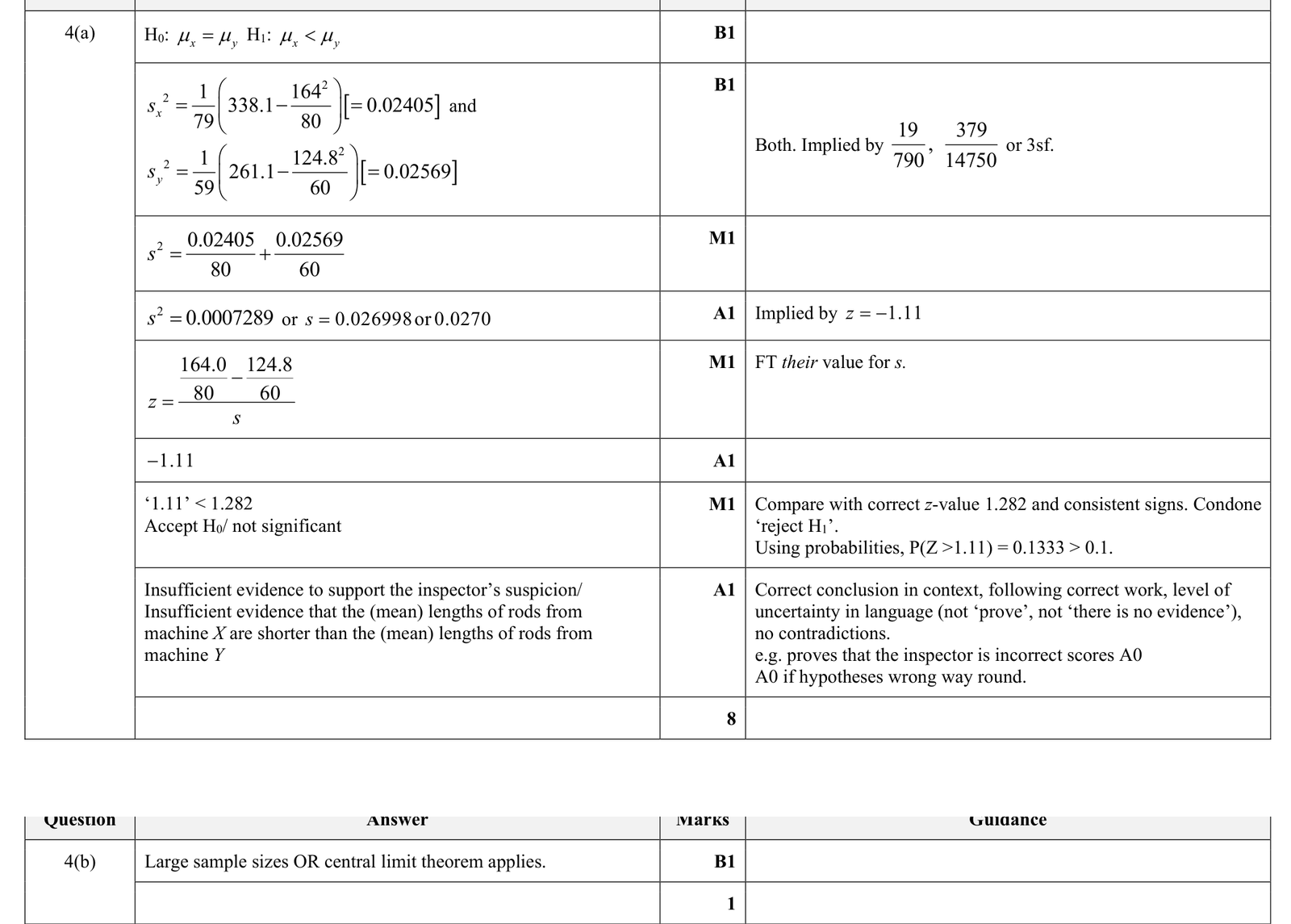 9231_s23_qp_43_q4 mark scheme