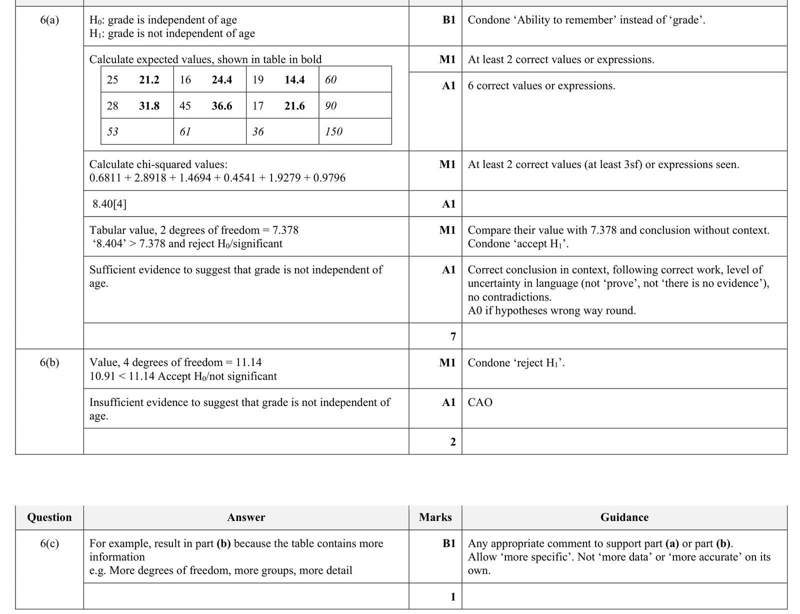 9231_s23_qp_43_q6 mark scheme