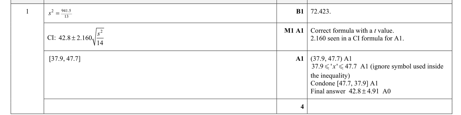 9231_s24_qp_41_q1 mark scheme