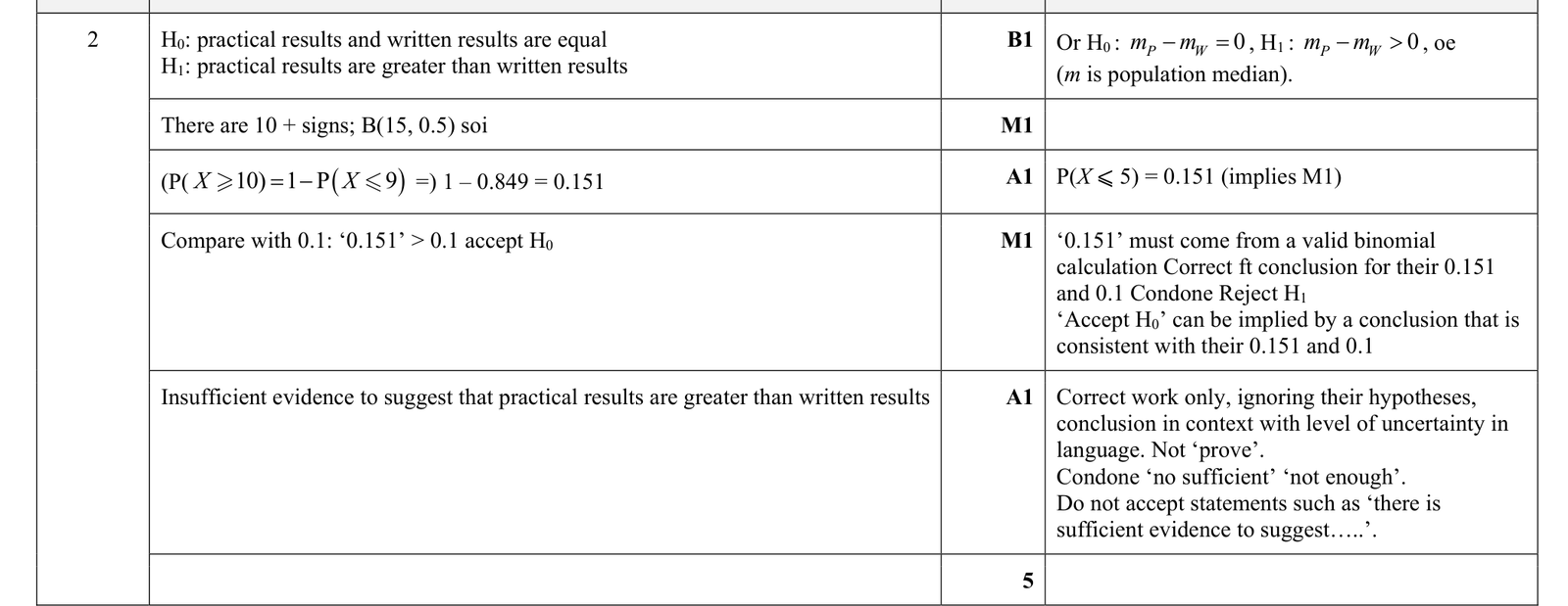 9231_s24_qp_41_q2 mark scheme