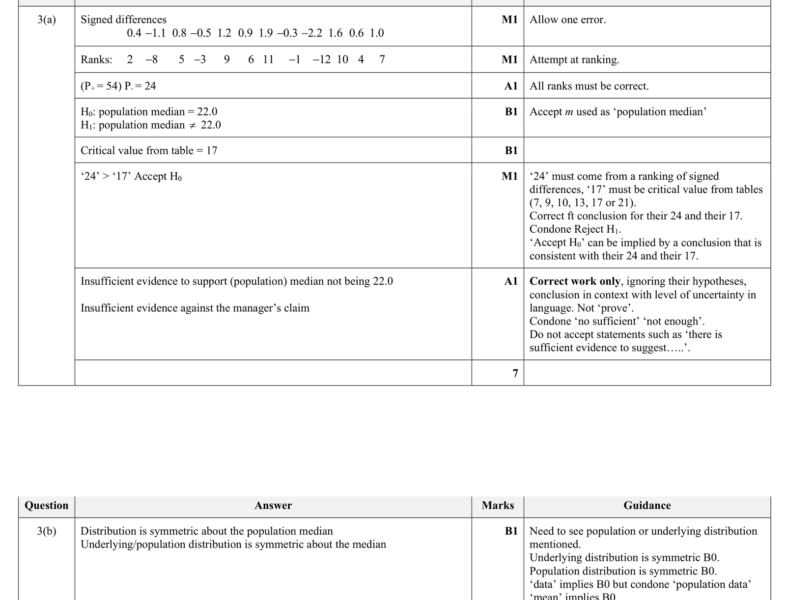 9231_s24_qp_41_q3 mark scheme