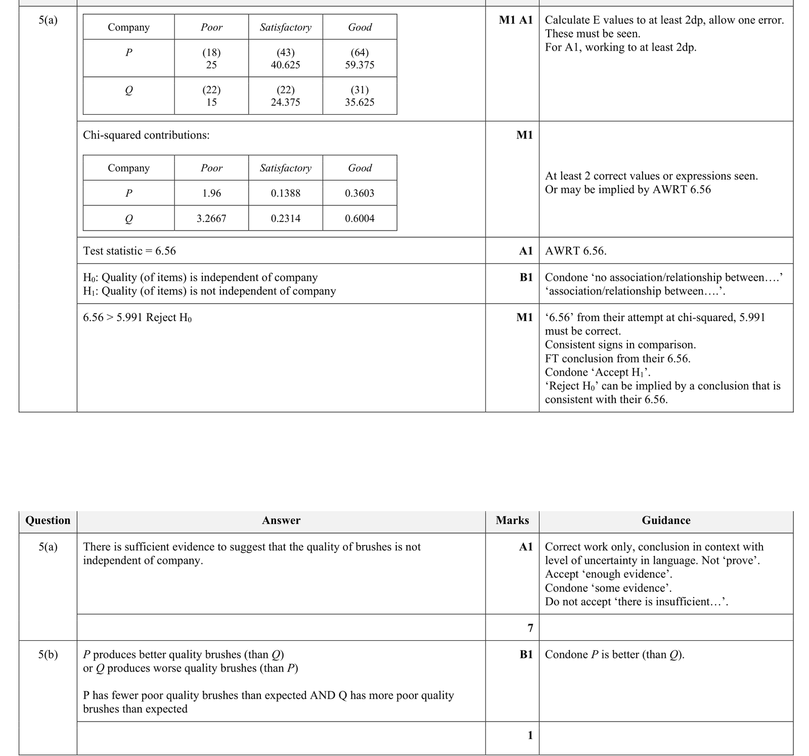 9231_s24_qp_41_q5 mark scheme