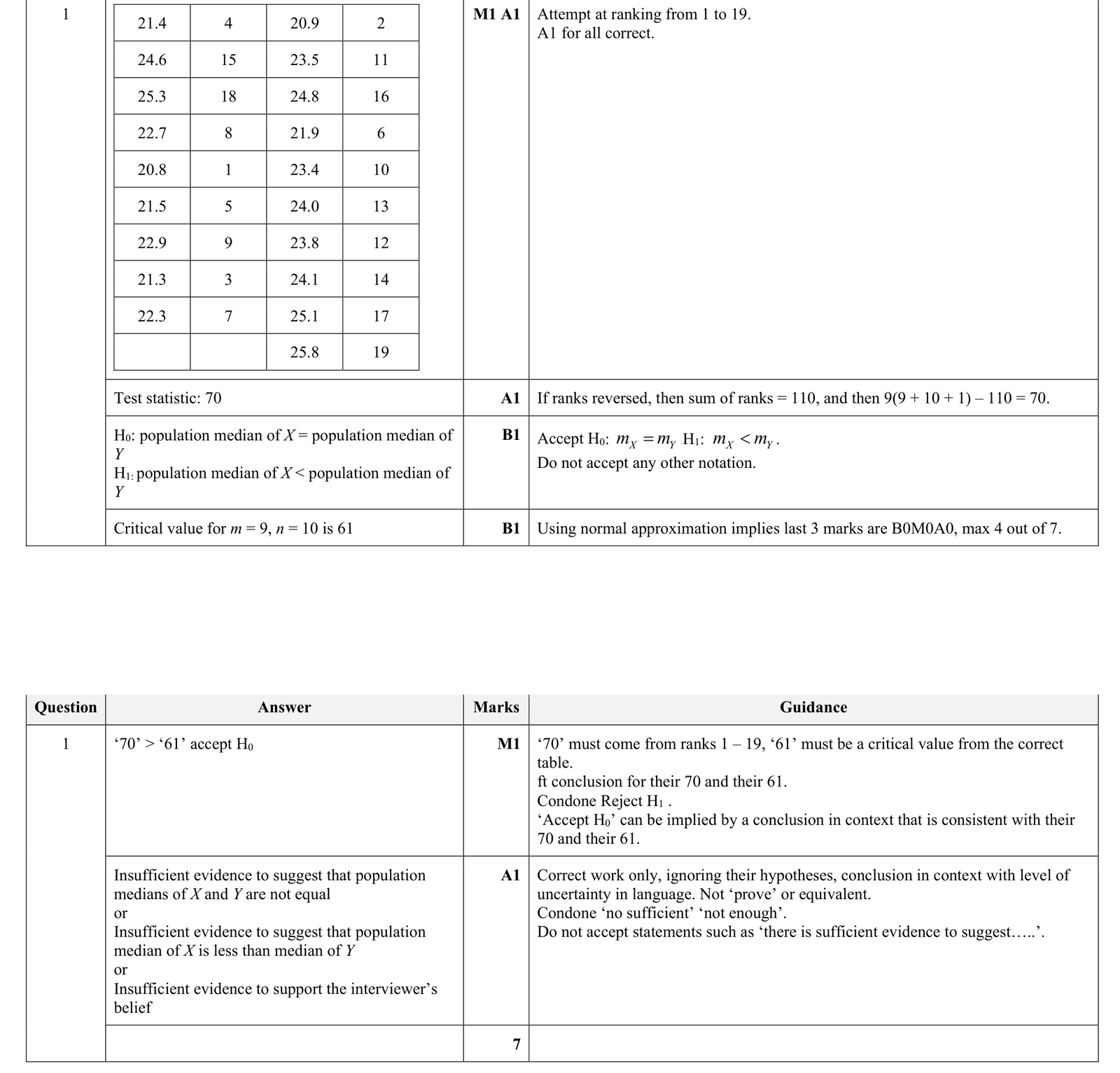 9231_s24_qp_43_q1 mark scheme