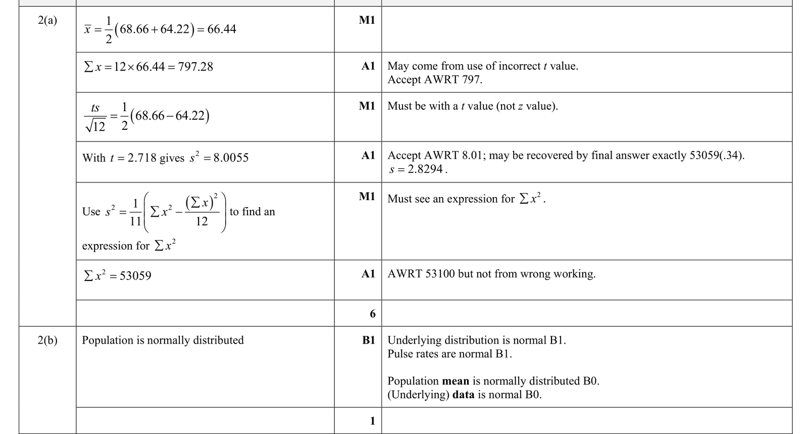 9231_s24_qp_43_q2 mark scheme