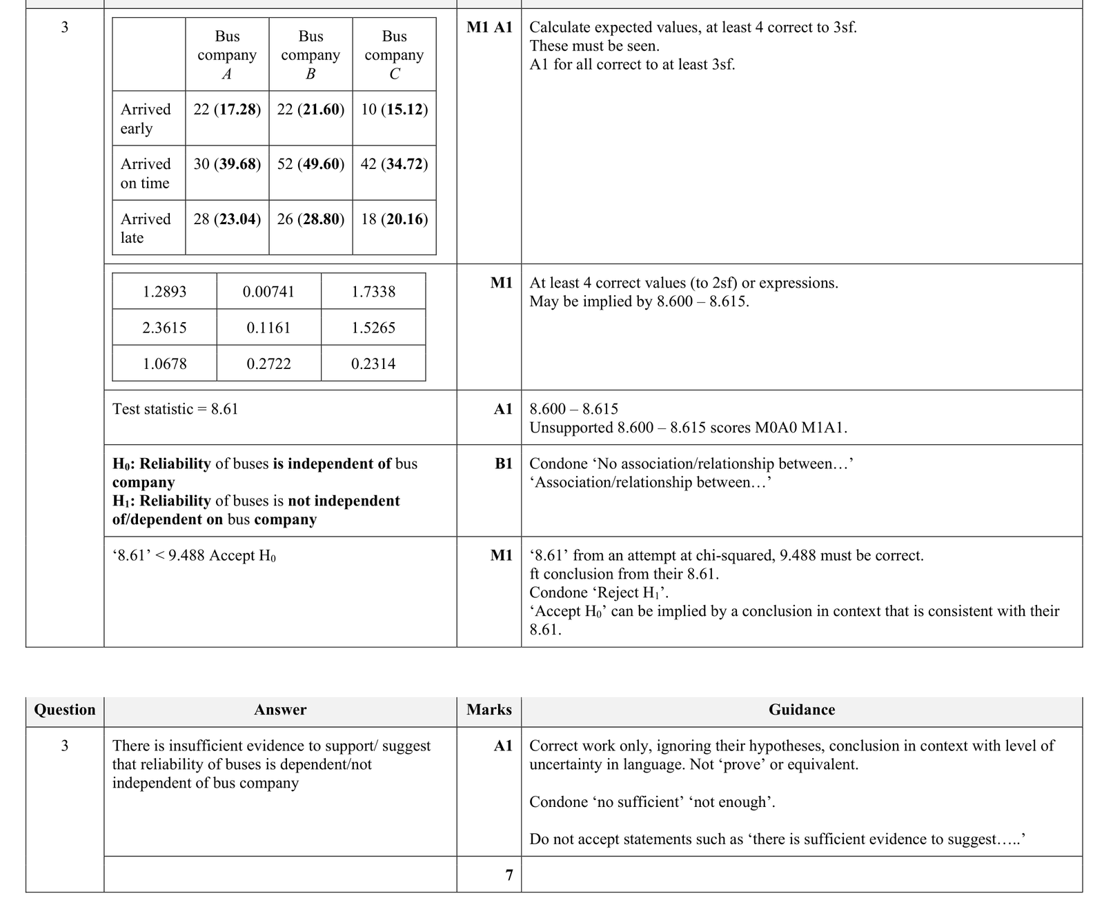 9231_s24_qp_43_q3 mark scheme