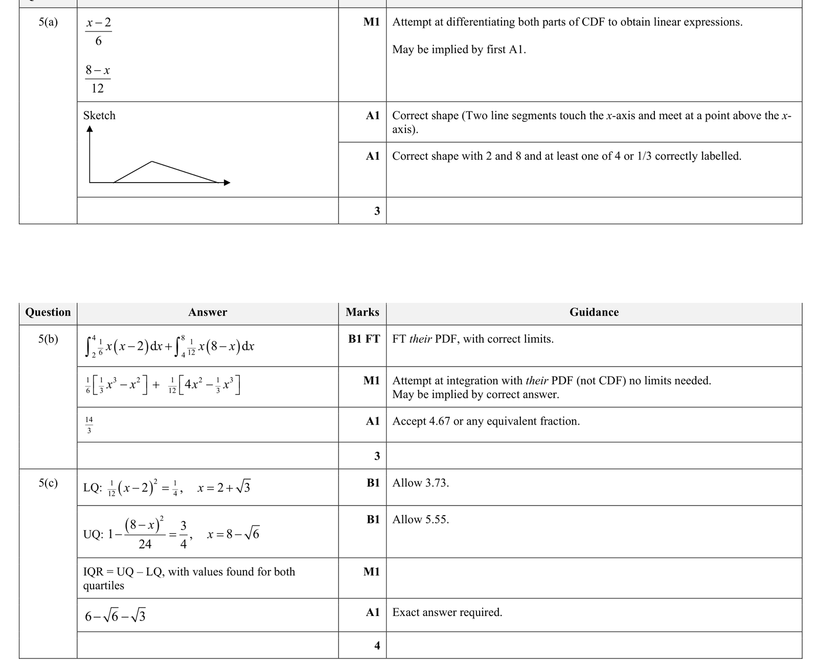 9231_s24_qp_43_q5 mark scheme