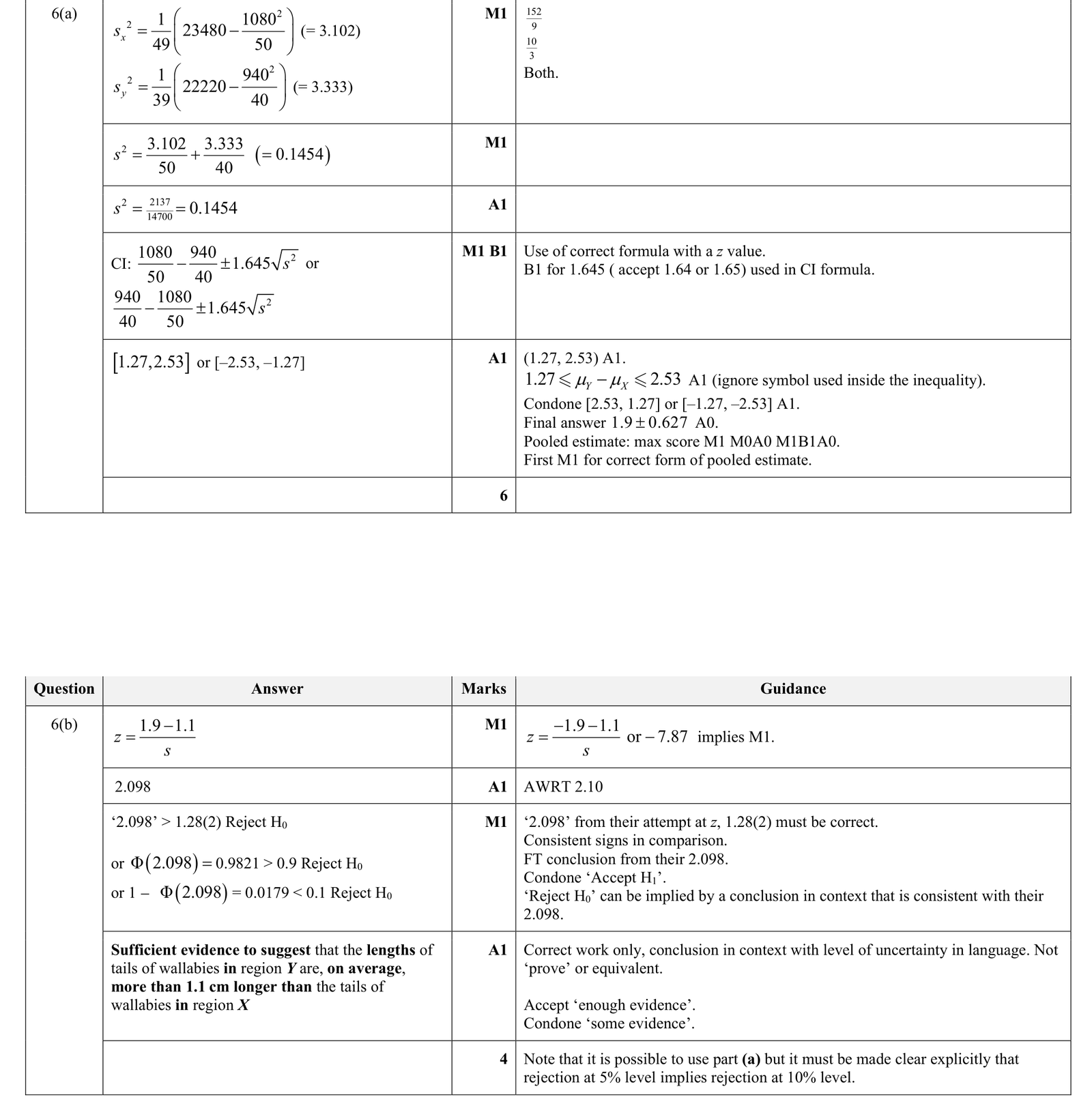 9231_s24_qp_43_q6 mark scheme