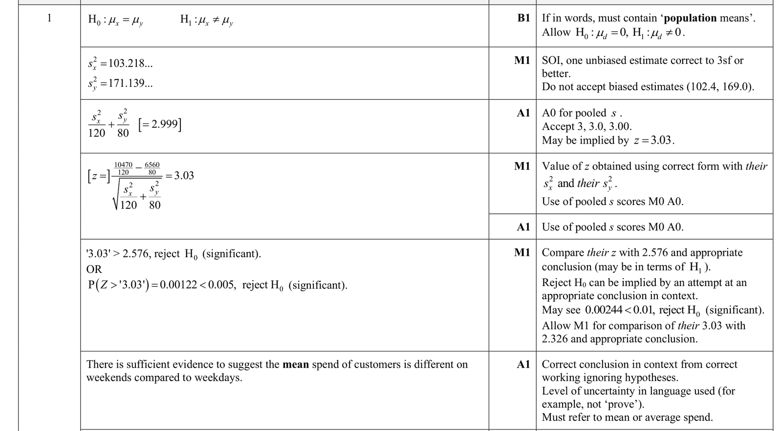 9231_s25_qp_41_q1 mark scheme