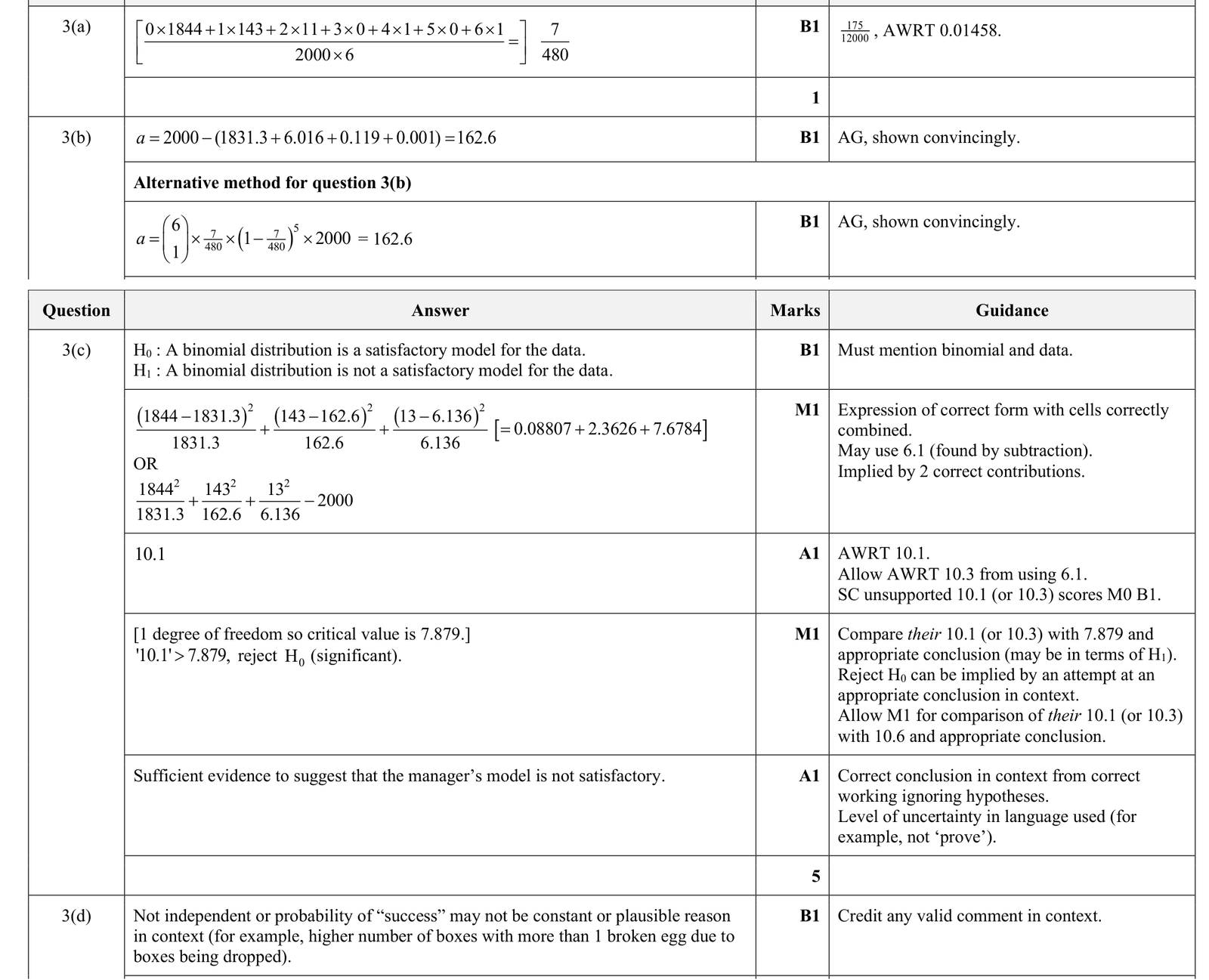 9231_s25_qp_41_q3 mark scheme