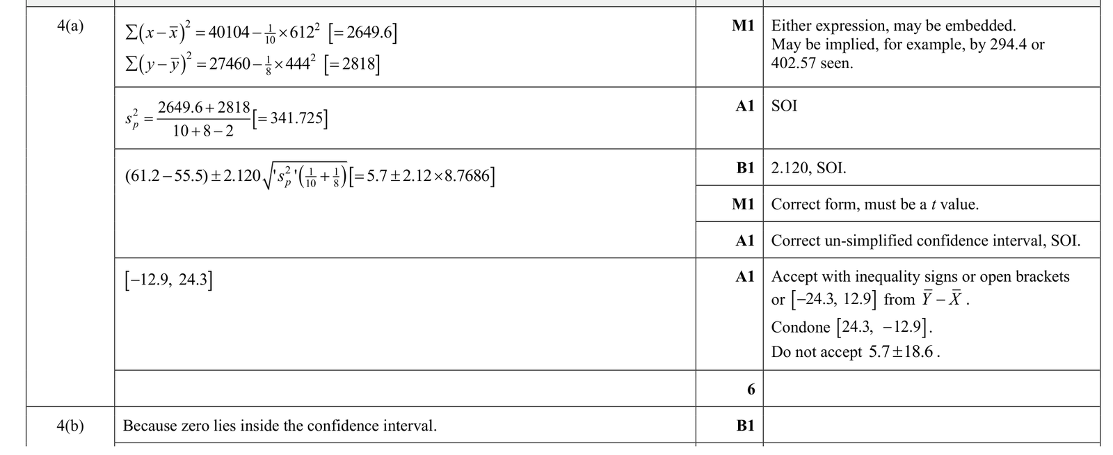 9231_s25_qp_41_q4 mark scheme