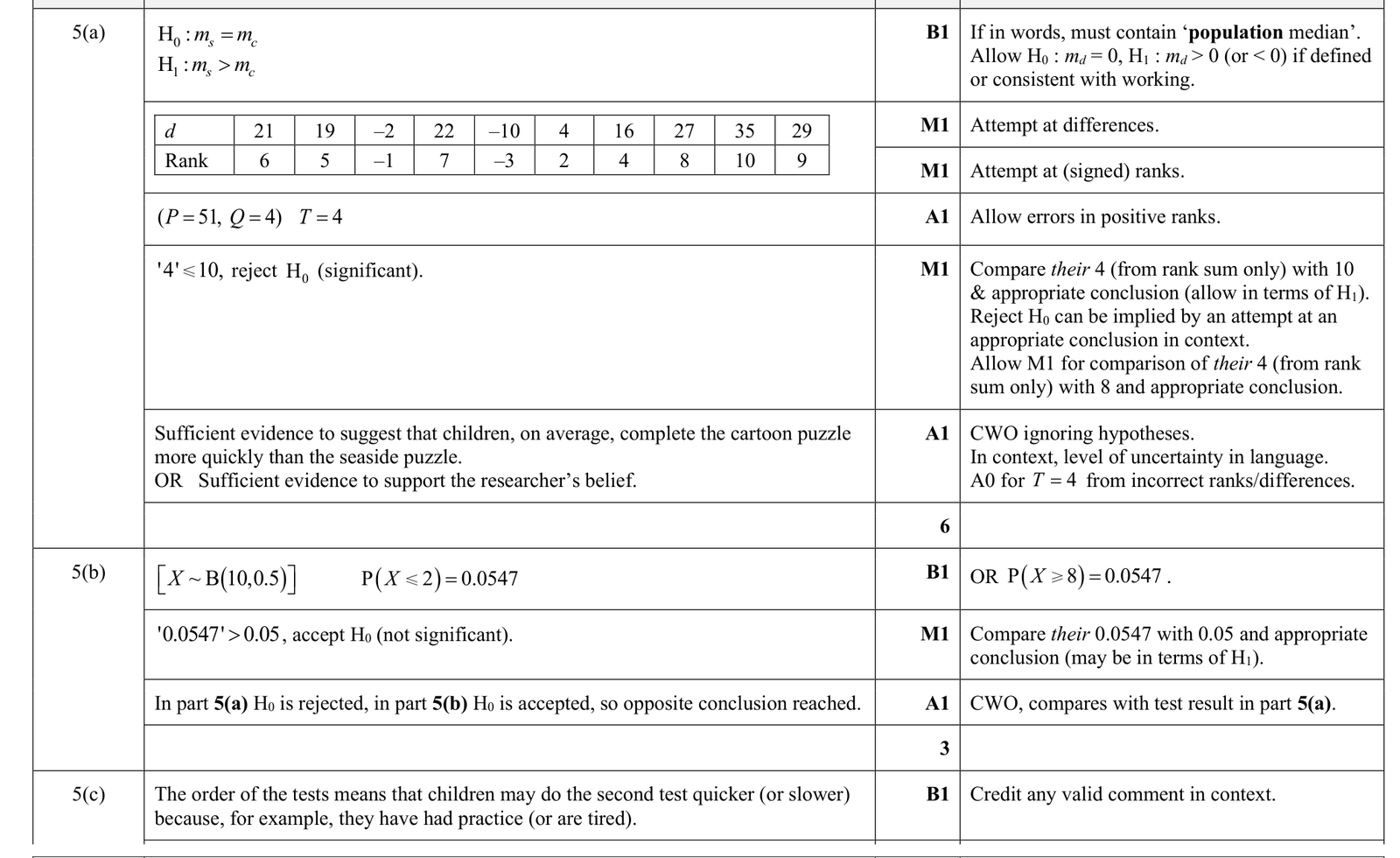 9231_s25_qp_41_q5 mark scheme
