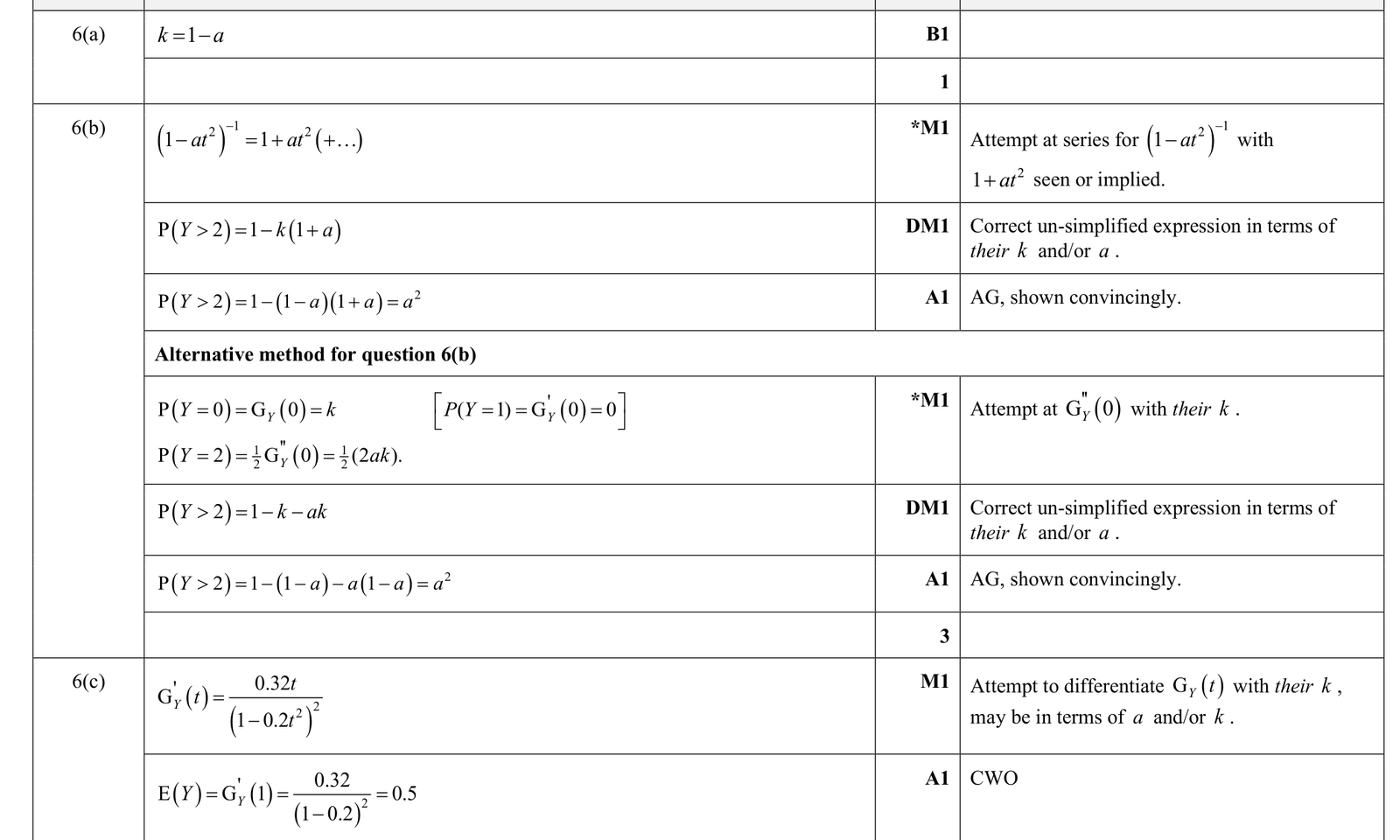 9231_s25_qp_41_q6 mark scheme