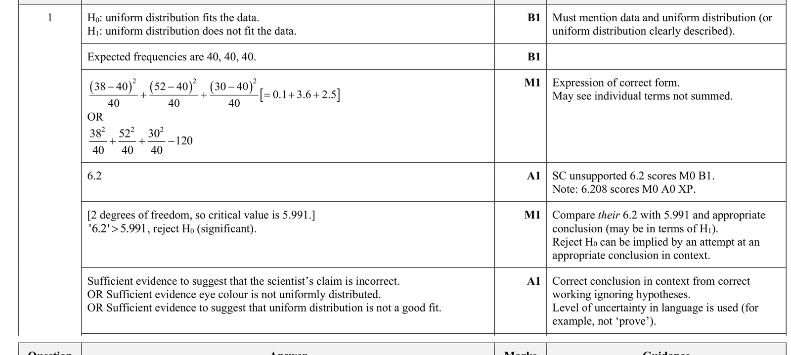 9231_s25_qp_43_q1 mark scheme