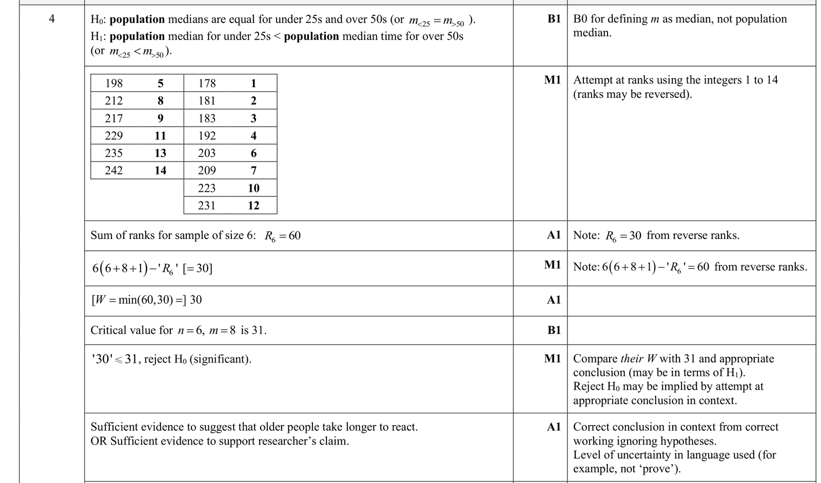 9231_s25_qp_43_q4 mark scheme