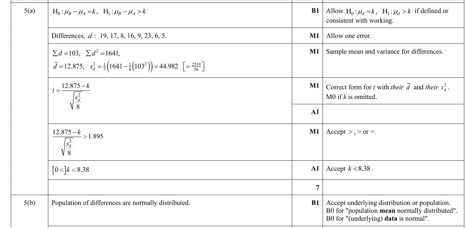 9231_s25_qp_43_q5 mark scheme