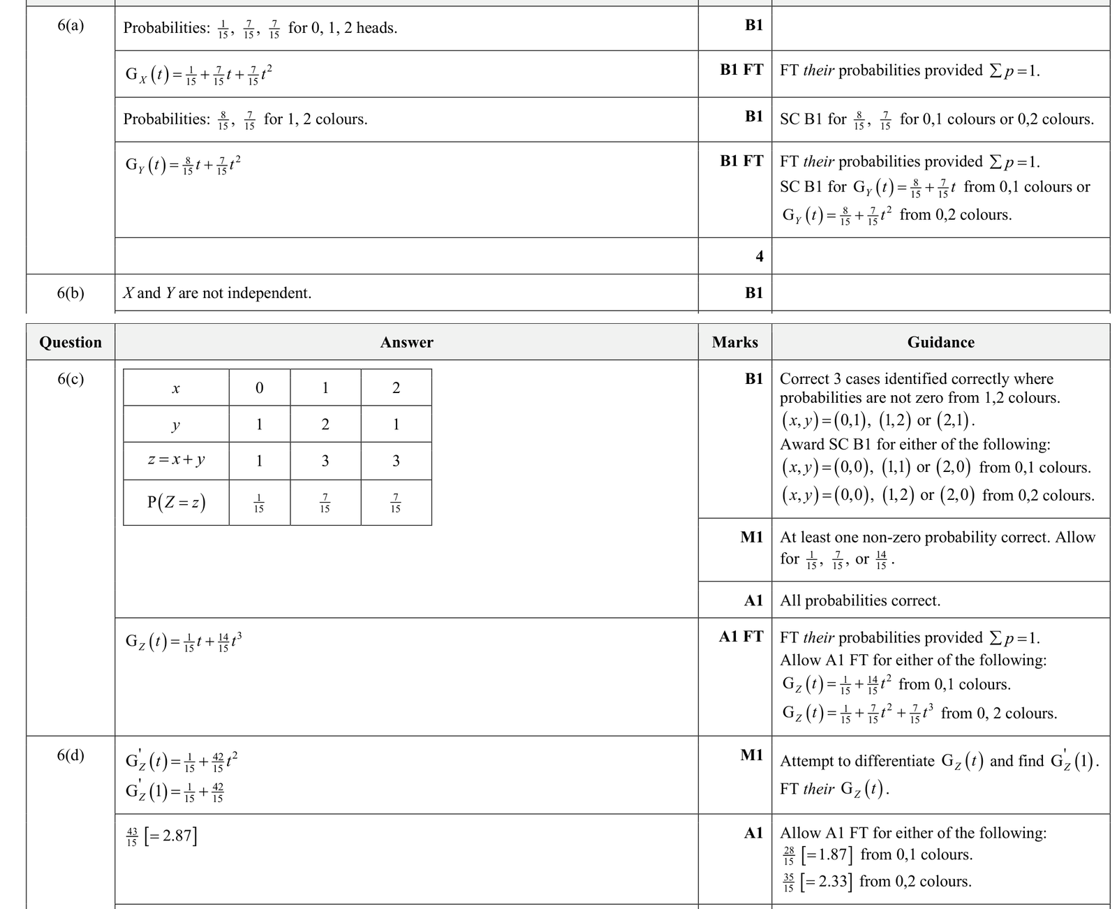 9231_s25_qp_43_q6 mark scheme
