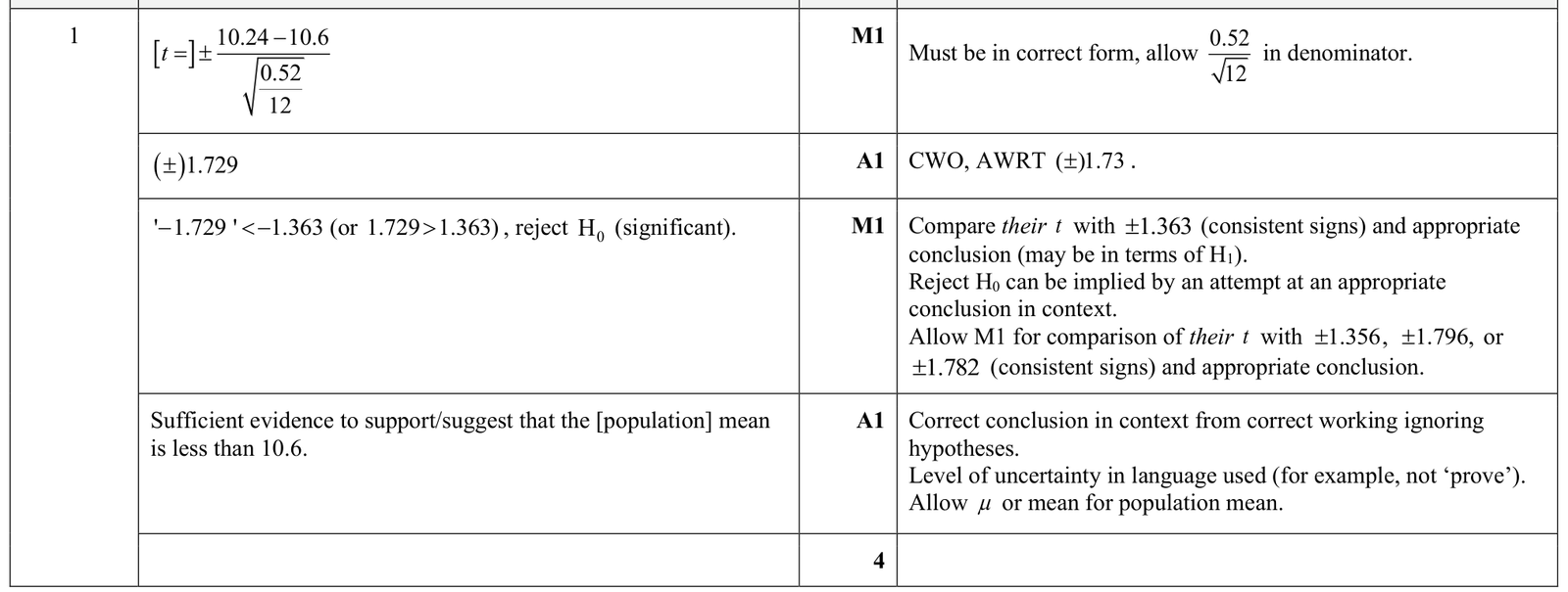 9231_s25_qp_44_q1 mark scheme